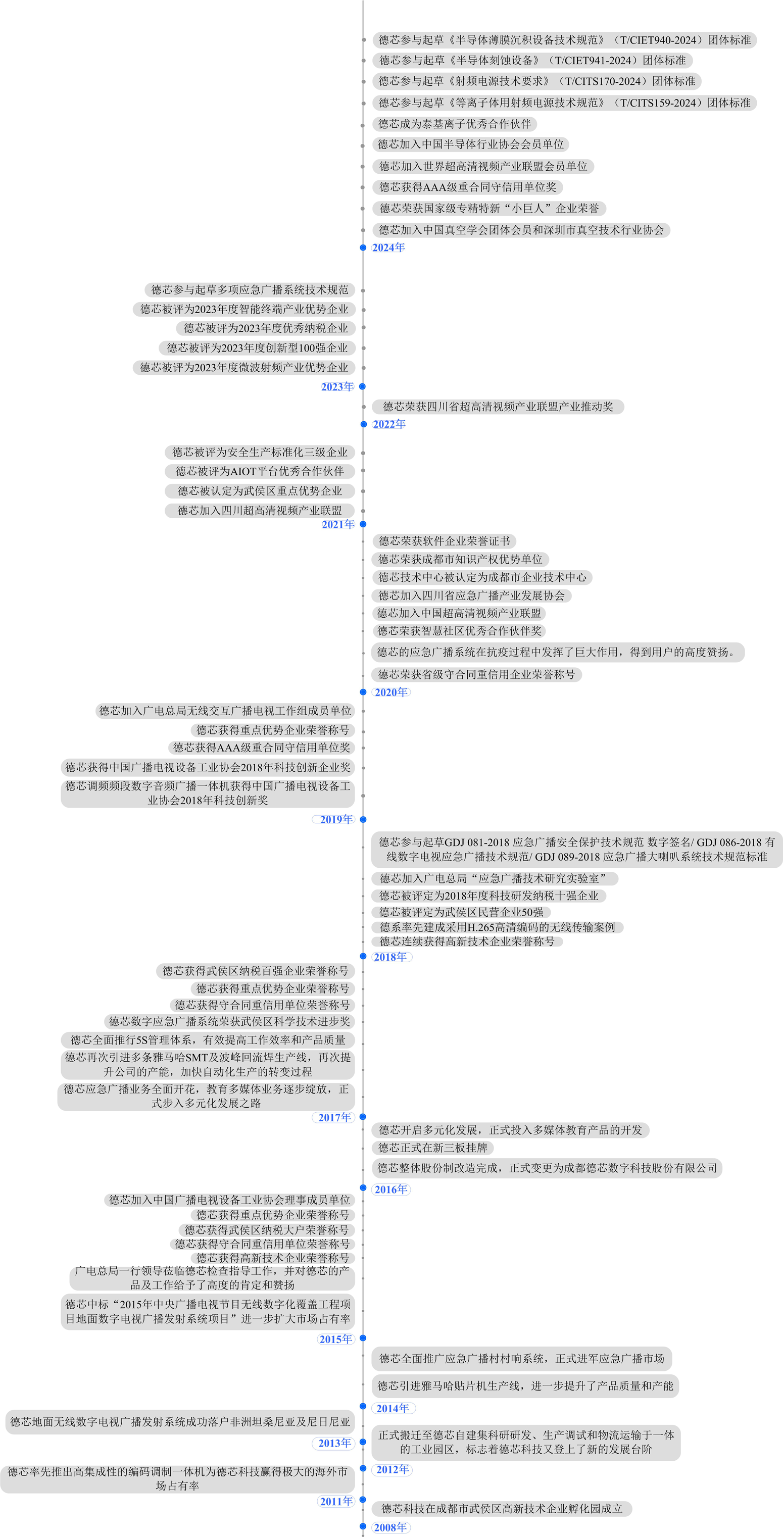 企業(yè)歷程18號字體222.png